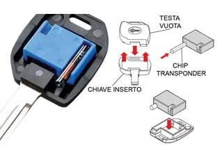 TESTA ELETTRONICA PER CHIAVI AUTO MHTA  MHTA    SILCA