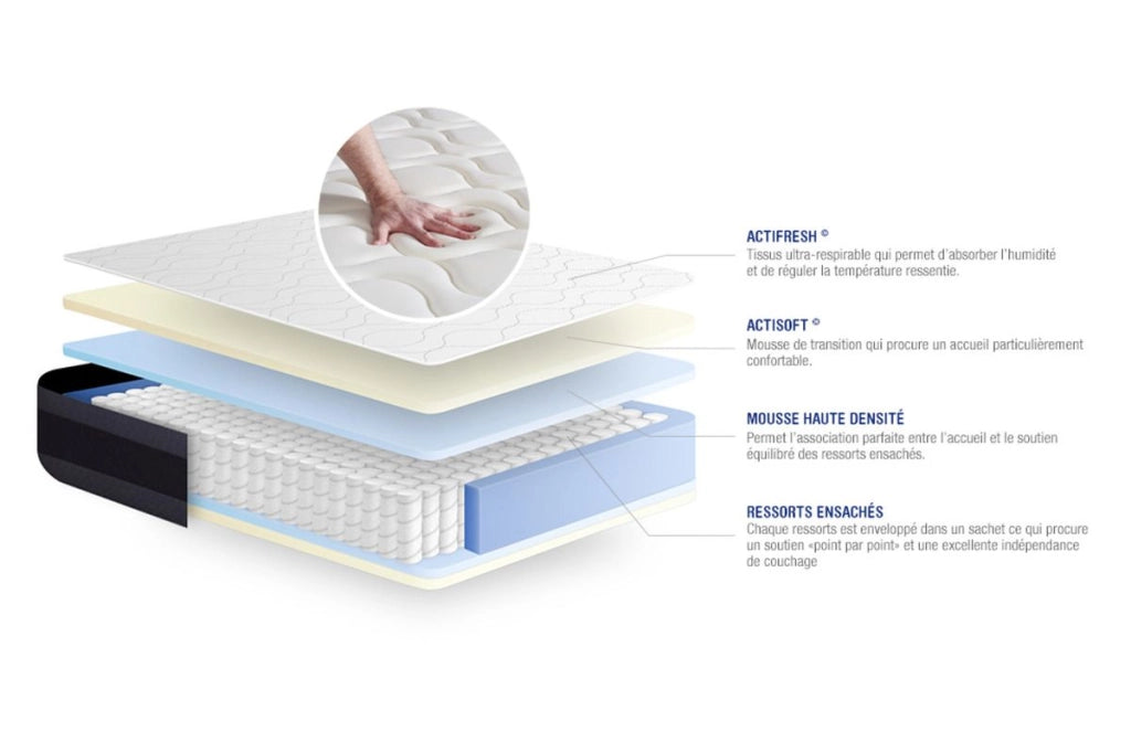Kit rete e materasso Actiflex morpho 120x210cm - Spessore : 24cm - Molle insacchettate e memory foam - Bilanciato -