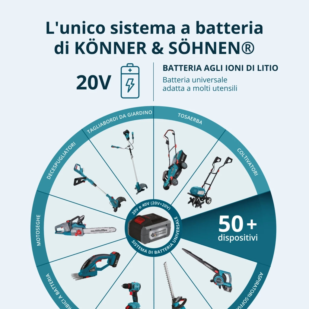 Set Master Senza Fili 2in1 KS IDISD 20V SET 2