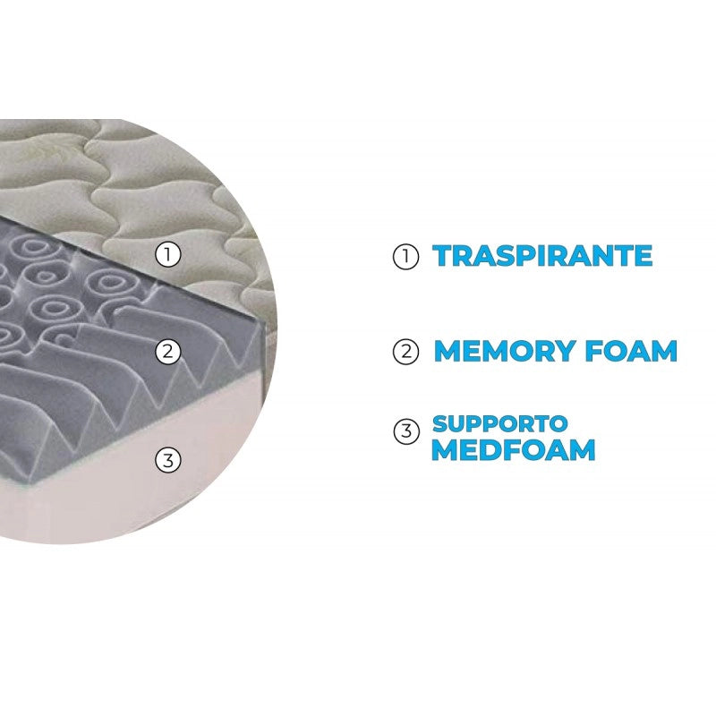 Materasso “Atene” in memory foam e gel rinfrescante - 80x190