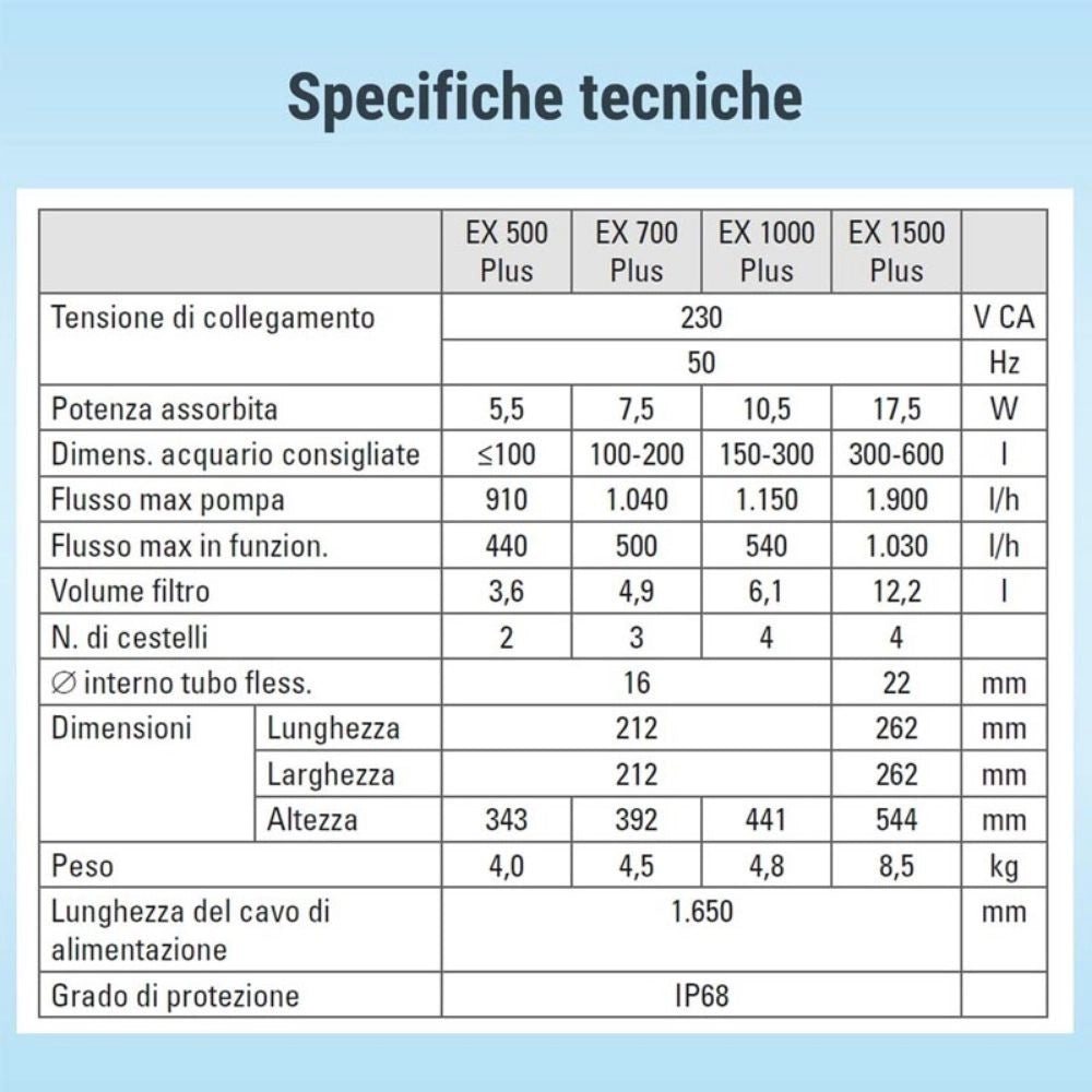 Tetra Filtro esterno EX Plus per Acquari Modello: 700