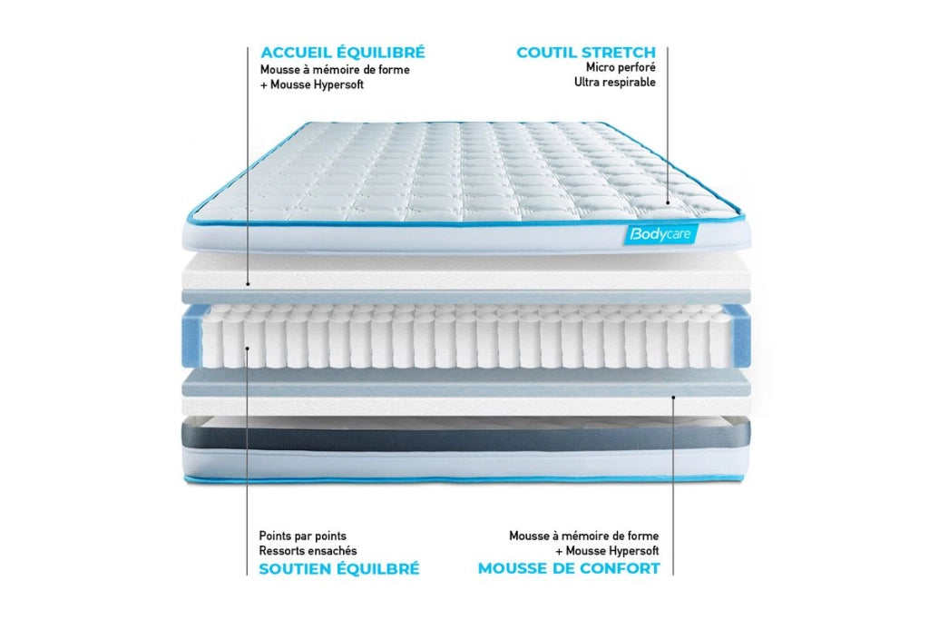 90x190 cm Materasso a molle insacchettate e memory foam - BodyFlex