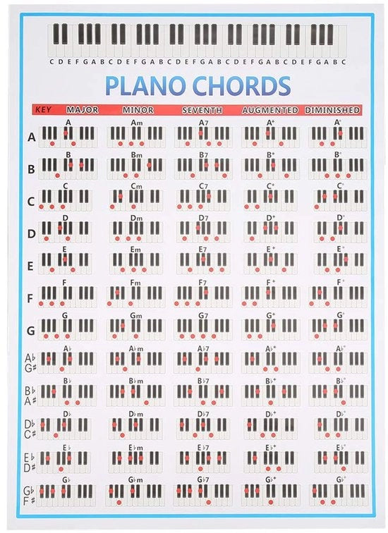 Libretto di Armonia per Piano - Grafici Educativi - Diagrammi di Tastiera - Esercizi per le Dita - Accessori per Strumenti Musicali - 88 Tasti