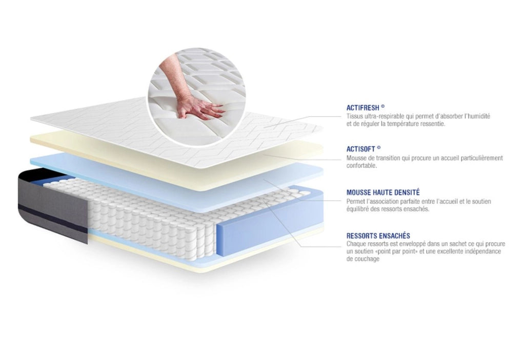 Kit rete e materasso Actiflex soft 135x190cm - Spessore : 20cm - Molle insacchettate - Moderatamente rigido