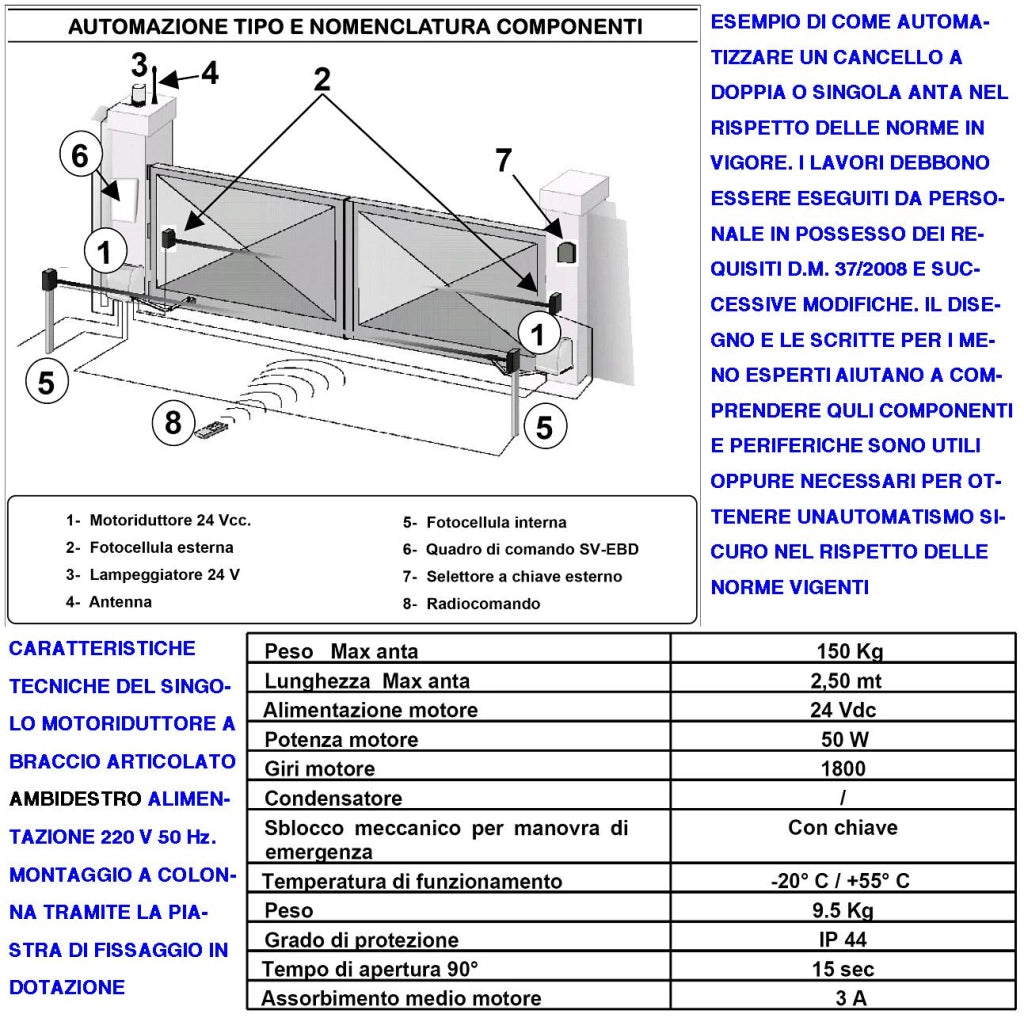 KIT MOTORE A BRACCIO ARTICOLATO 230/24 V CANCELLO AUTOMATICO ANTA BATTENTE DA 0,5 A 2,5 MT CENTRALE 3 RADIOCOMANDI FOTOCELLULE FARO