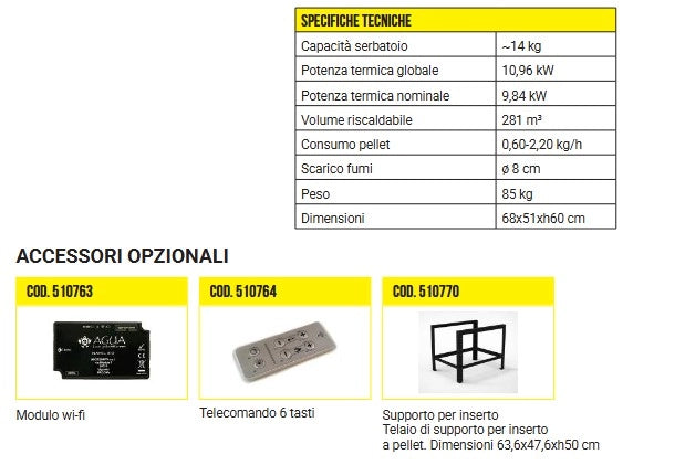INSERTO A PELLET PER CAMINO – COLORE NERO