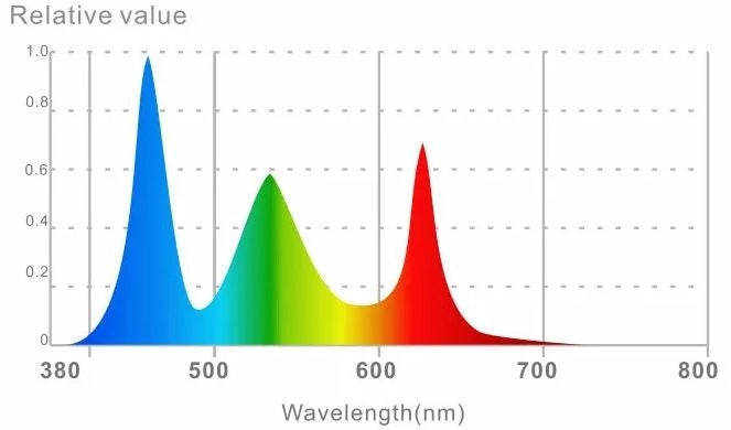 LedStar DOT - lampada LED con supporto per nano terrari