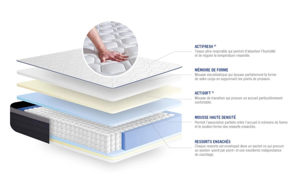 Pacchetto letto completo - Materasso 140x200cm + Box spring con doghe (kit) + 2 cuscini + Piumino - Actiflex Max