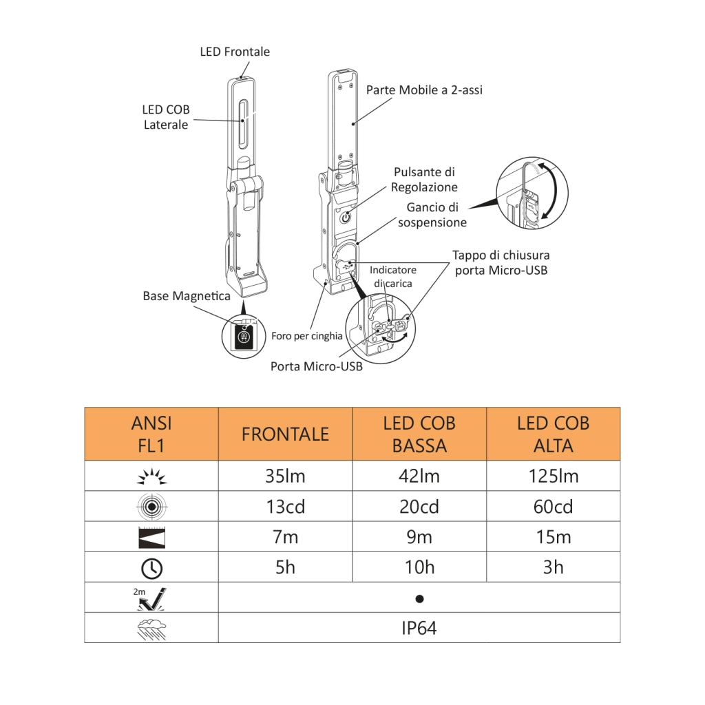 Alcapower Lampada da lavoro LED ricaricabile, corpo in alluminio, testa girevole 180°, 125lm, base magnetica e gancio integrato per uso professionale