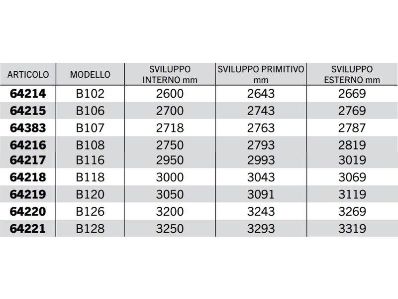 Cinghia trapezoidale sezione B modello B68 a B128 40° 17mm 14mm 11mm - 64219