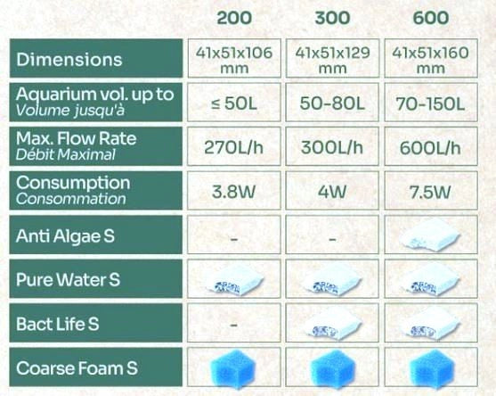 Aquatlantis B-Box Coarse Foam S - spugna filtrante per filtri interni Bio Filter