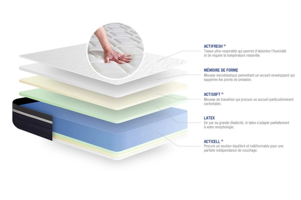 Kit rete e materasso matrimoniale Actilatex confort 140x200cm - Spessore : 26cm - Lattice e memory foam - Moderatamente rigido
