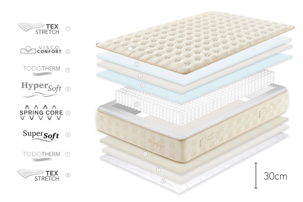 Materasso a molle insacchettate Magnifique, 30cm, 135x200cm - Moonia