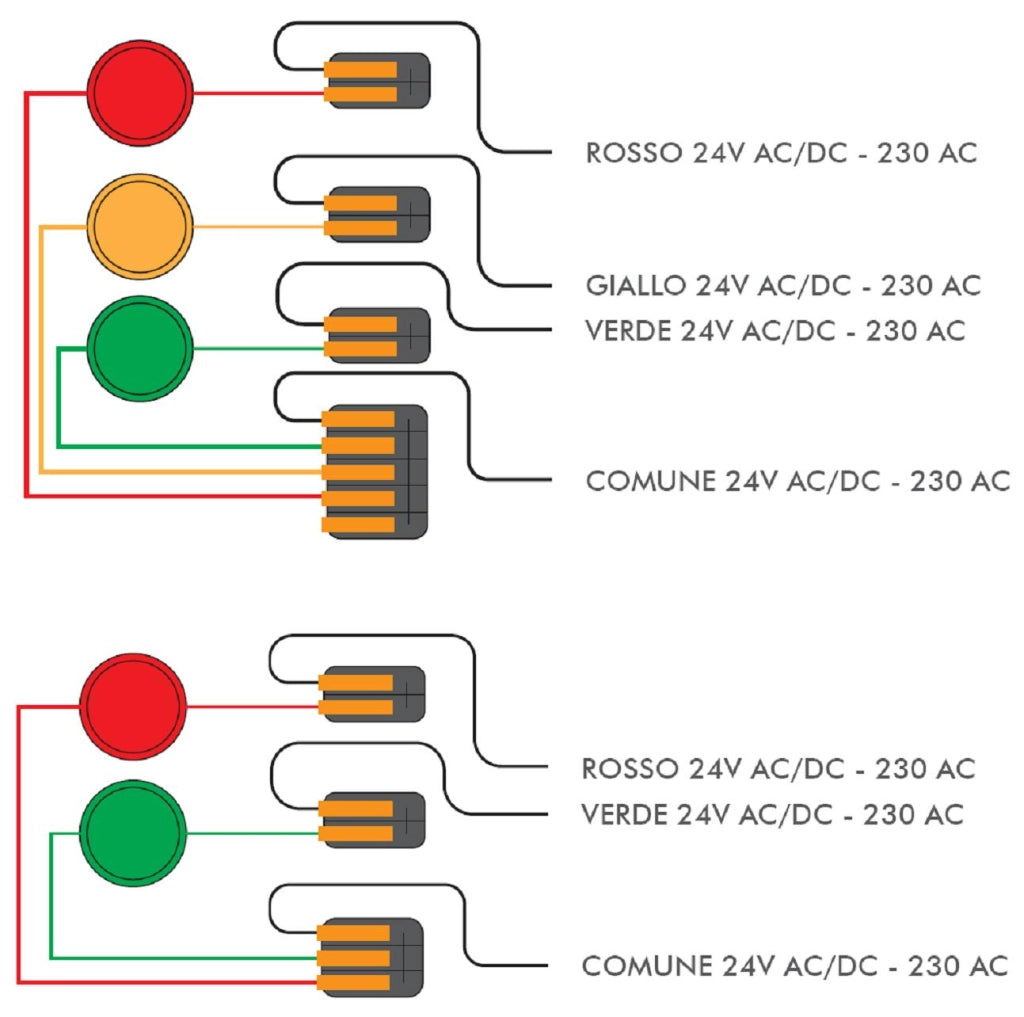 Semaforo Esterno Garage 24 Led Rossi e 24 Led Verdi Lente Ø 124 mm Orientabili 180° Alimentazione 230 V 3 W IP65 Funzioni Teleinvertitore Interbloccato 230 V Comando da Operatore Controllo Parcheggio