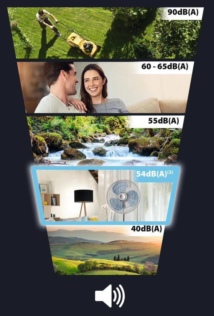 Rowenta VU4410F0 Essential Ventilatore a Piantana 55 W 3 Velocita' 40 cm Oscillante Altezza Regolabile 54 dB colore Bianco