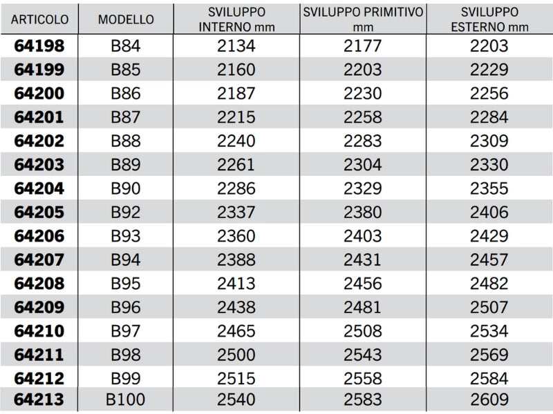 Cinghia trapezoidale sezione B modello B68 a B128 40° 17mm 14mm 11mm - 64210