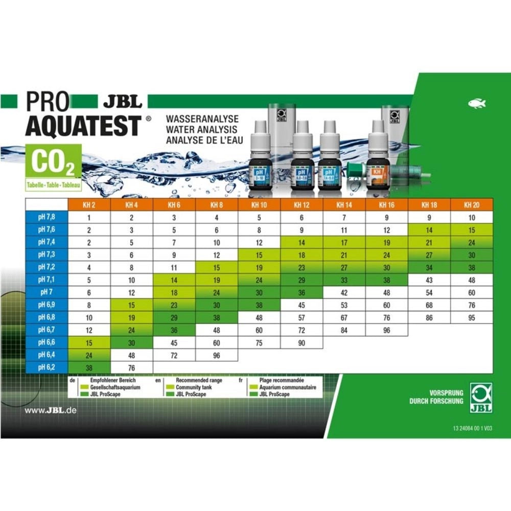 JBL ProAquatest CombiSet valigetta con NH4