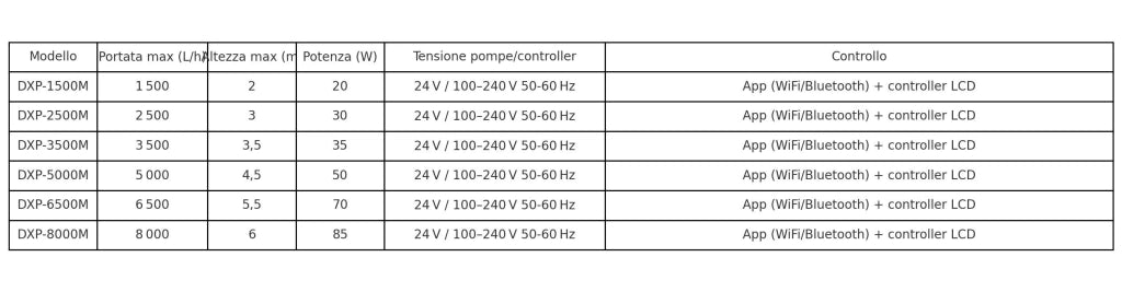 Jebao DXP-5000M - pompa di risalita compatta 3in1 Wi-Fi