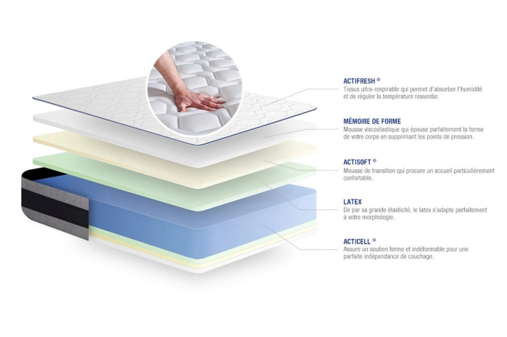 Materasso Actilatex ergo 100x220cm - Spessore : 24cm - Lattice e memory foam - Rigido