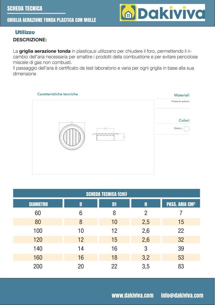 Griglia di aerazione tonda in plastica (abs) : Dimensione - Ø80 pass.aria cm2 15