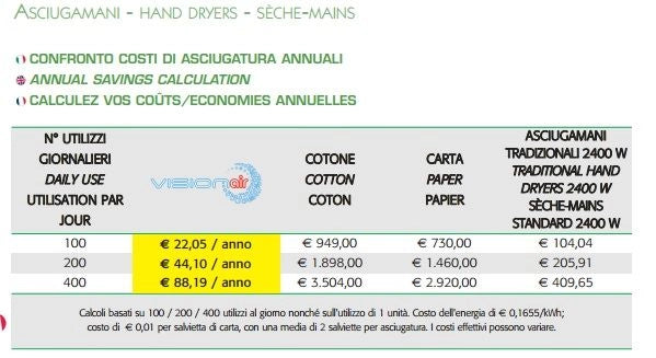 Asciugamani elettrico da parete - Vision Air SF PRO grigio