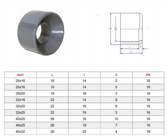 PVC Bussola riduzione ad incollaggio - diametro da 40 a 32mm