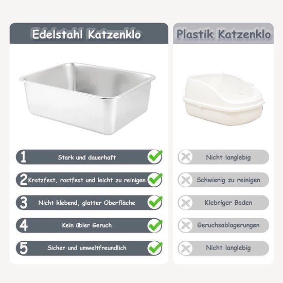 Casa per Gatti Aperta - Dimensioni XXL 50 x 35 x 15 cm, Inox e Antiscivolo