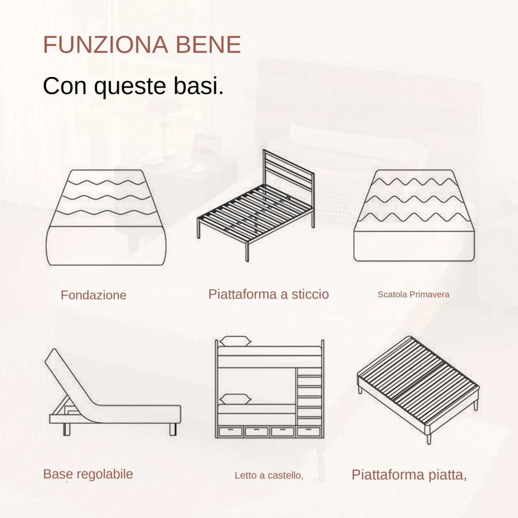 Materasso in Schiuma Ergonomica Certificata OEKO-TEX con Fodera Morbida 120x200x18 cm; Bianco