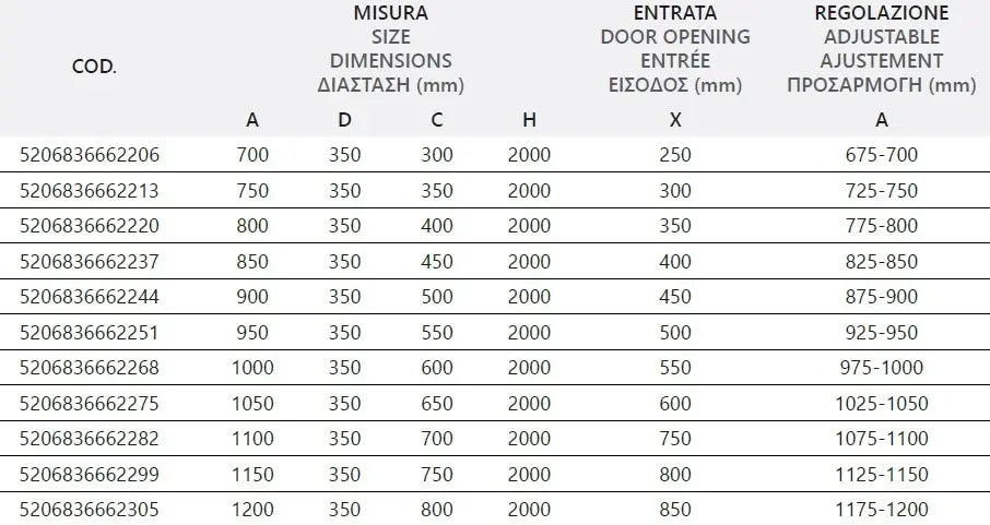 Box Doccia Profili Neri Trasparente H200 Apertura Interna Esterna - 99x70 - Ingresso lato corto
