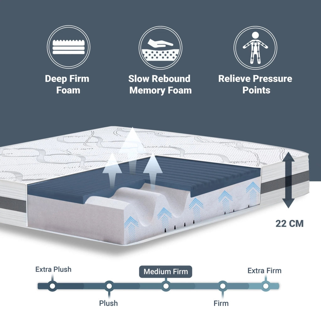 Materasso in Memory Foam a Una Piazza e Mezza 130x195 Altezza 22 cm | Rigidità media/alta | Tessuto Anallergico e Traspirante | Proprieta' Ortopediche Automodellanti | Prodotto in Italia