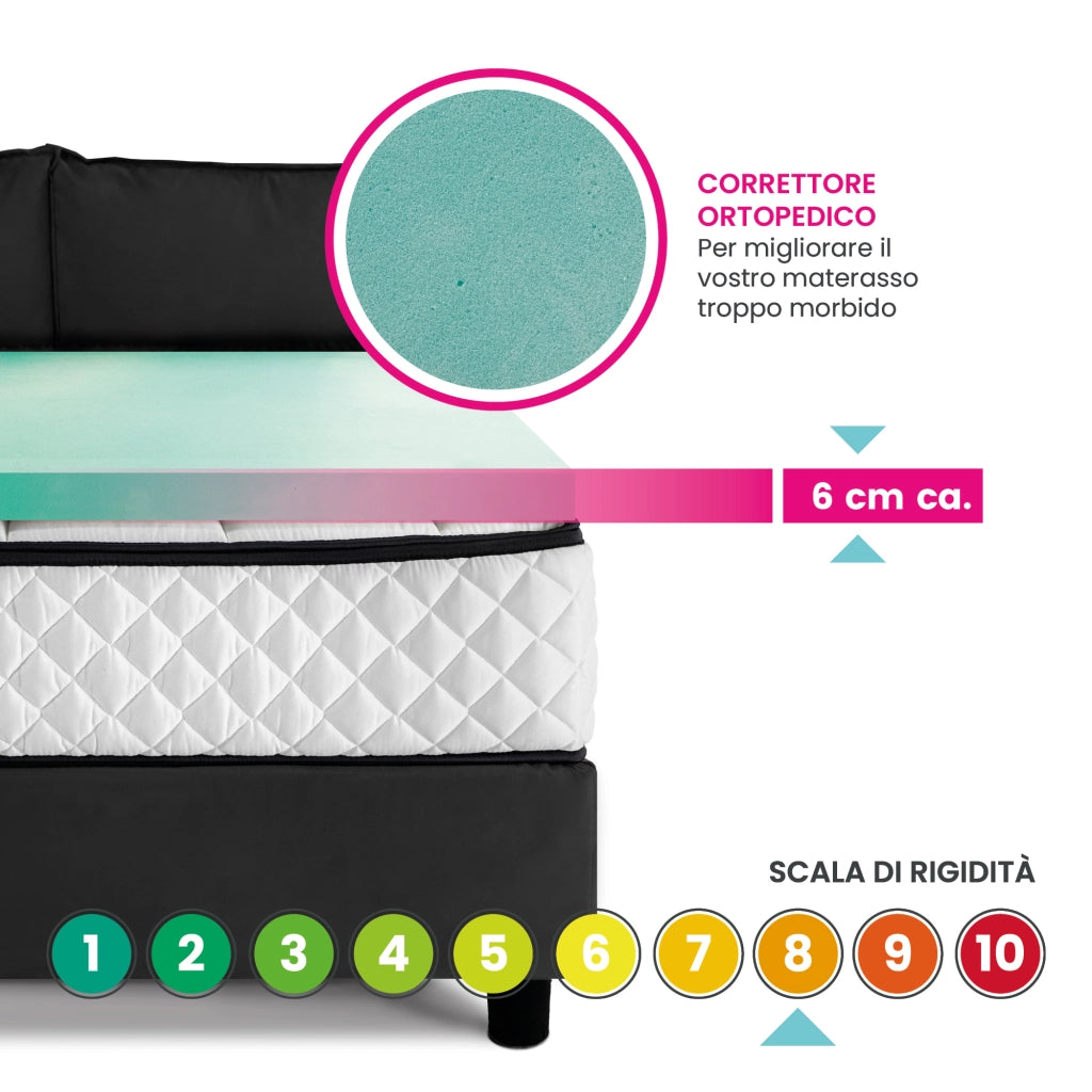 Topper, sovra materasso RIGIDO, correttore ortopedico materasso in BIOGREEN Alto 5 cm, tessuto anallergico sfoderabile, 4 lati in ARGENTO - ORTOPEDIC piazza e mezza 120x195