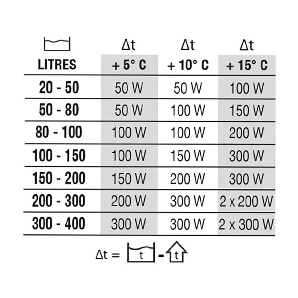 Newa Therm Next - Riscaldatore Elettronico Infrangibile Wattaggio Riscaldatori e lampade terrario: 50W