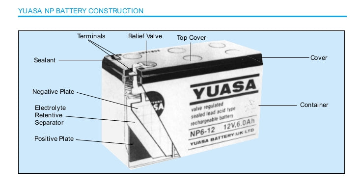 BATTERIA YUASA NP17-12 12V 17Ah