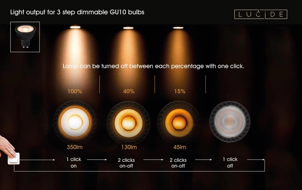 Lampadina LED riflettore GU10 5W 2200K 350 lm Lucide
