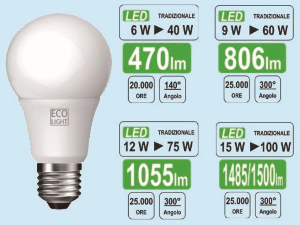 Lampadina A Goccia Led 9W=60W - E27 - 3000K - 806 Lm Set 5 Pezzi - Bisonte