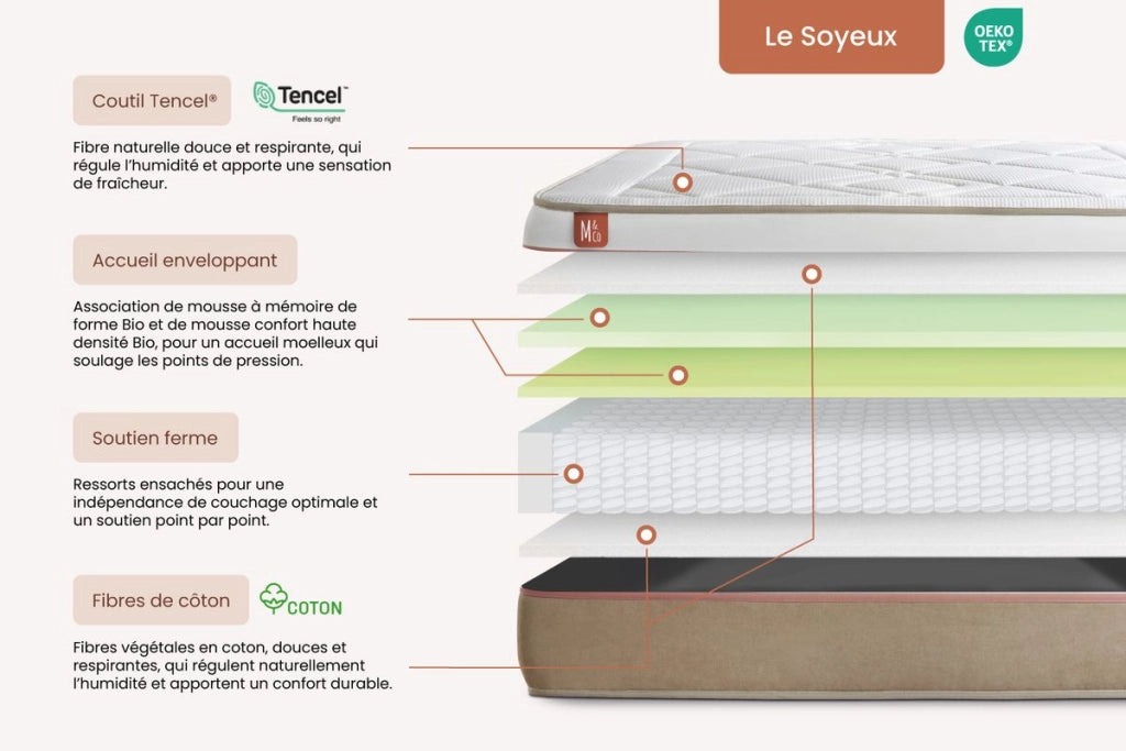 Set materasso e base 200x200 cm - Le Soyeux