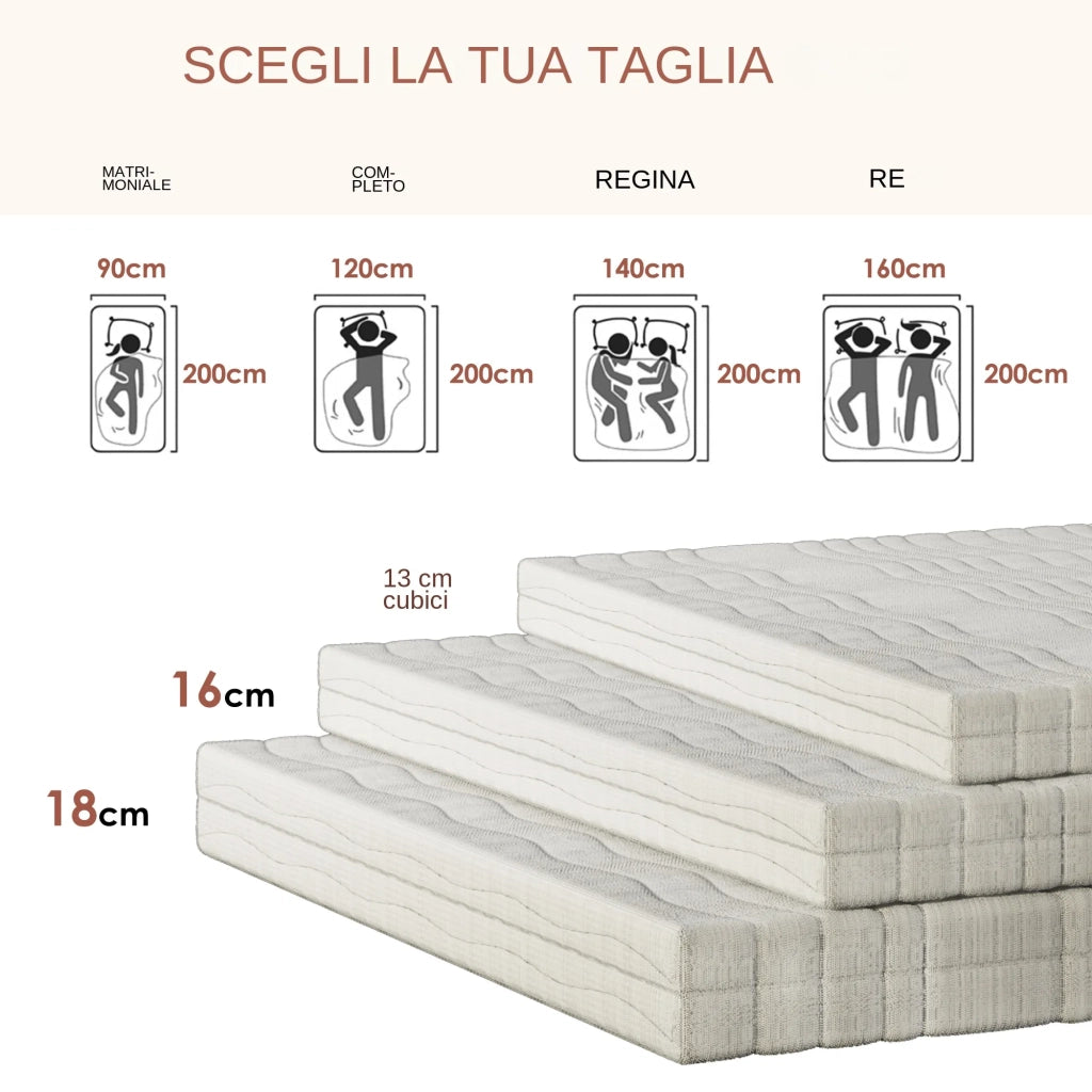 Materasso in Schiuma Ergonomica Certificata OEKO-TEX con Fodera Morbida 120x200x18 cm; Bianco