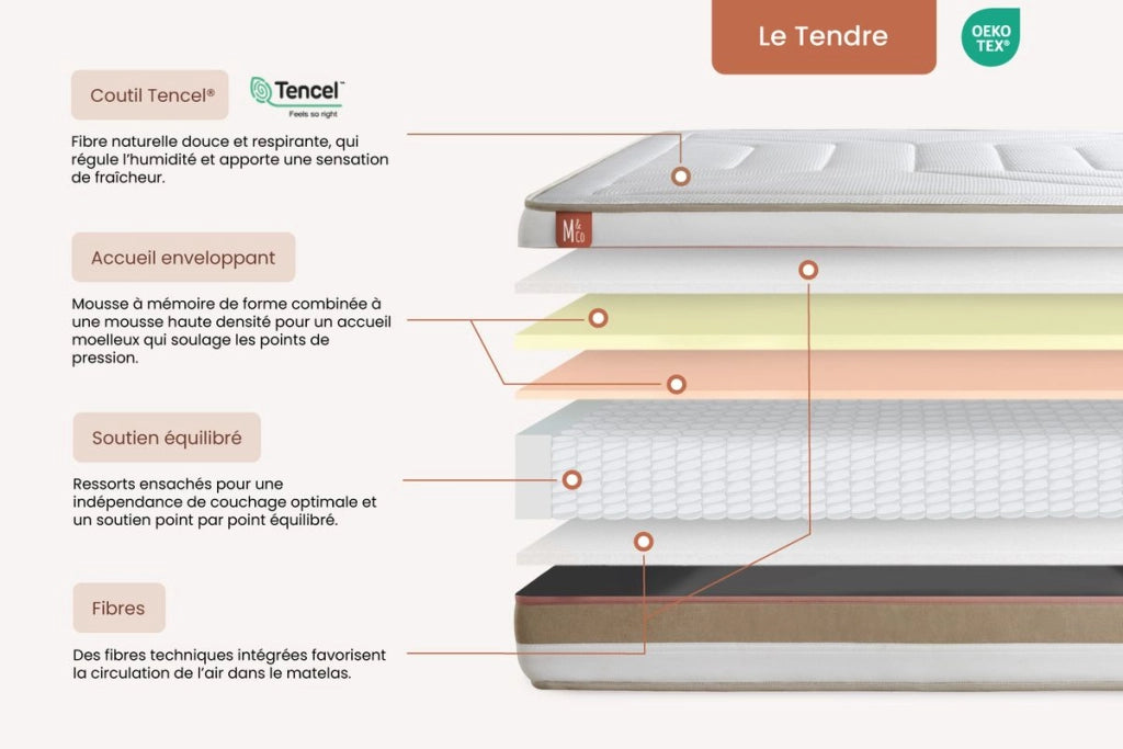 Materasso e base 90x200 cm - Le Tendre