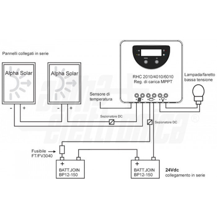 Regolatore di carica MPPT 20A - 12/24Vdc - Input 100V - per impianto fotovoltaico