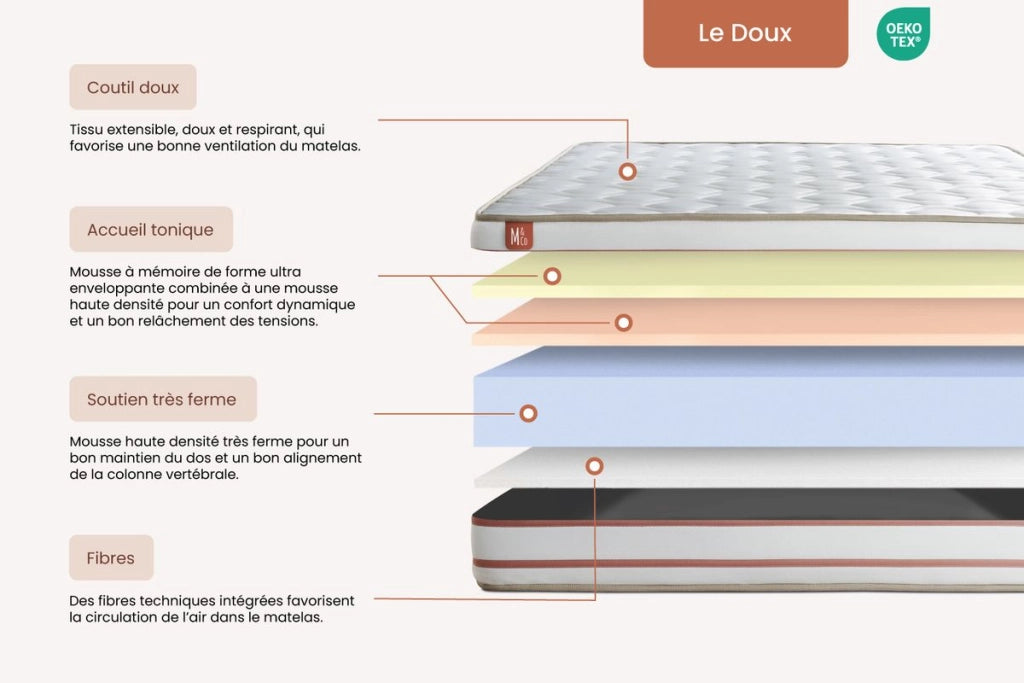 Set materasso e base 140x200 cm - Le Doux