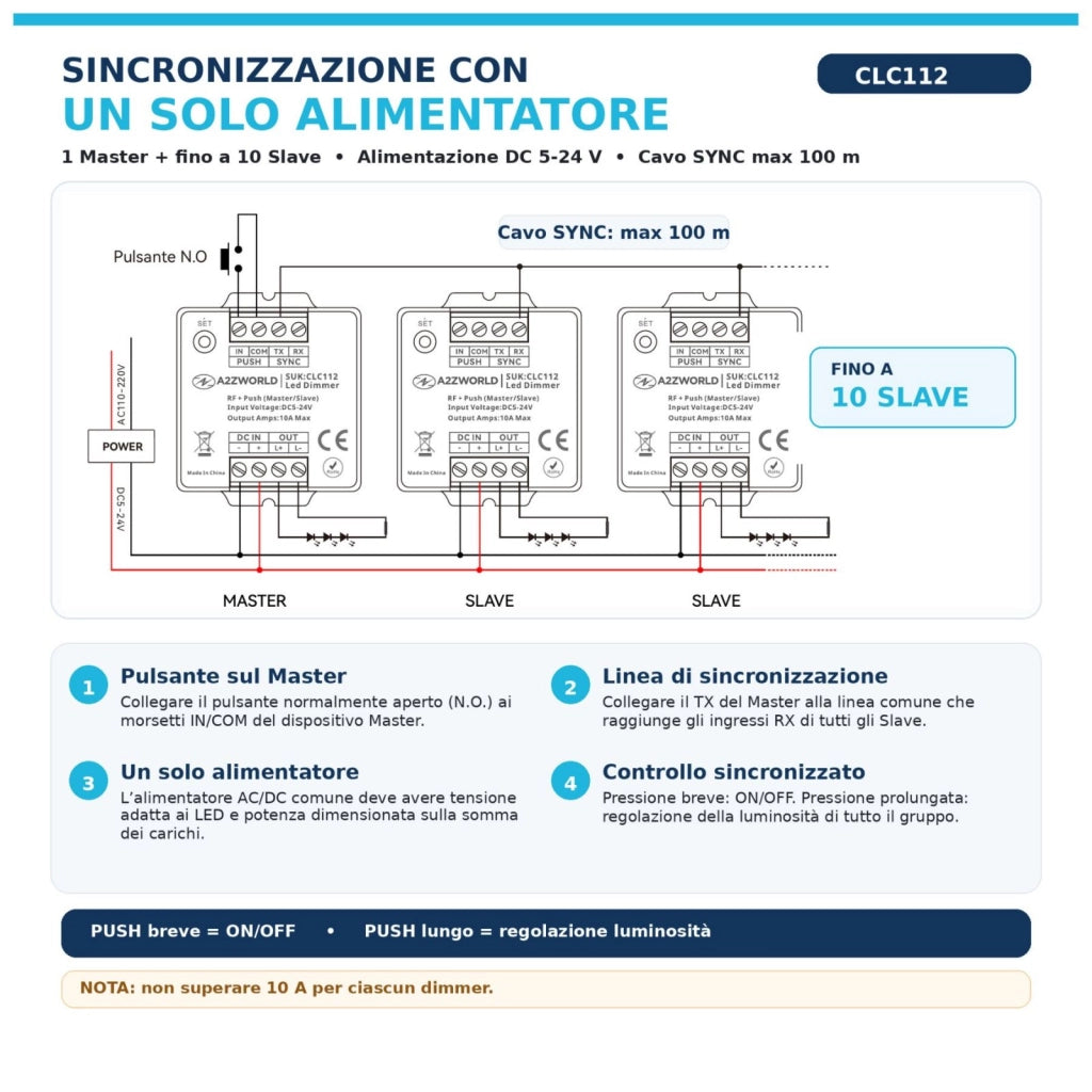 Led Dimmer Push Pulsante+RF, Master Slave, Memoria e Sincronizzabile, 5V 12V 24V 10A, Sostituzione CL9111 CL9115, Compatibile Con CLC101R