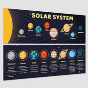 Poster educativo per classe - Sistema solare - 8 pianeti - Banner - 34 cm largo/99 cm alto - Acquario e idoneo per uso scolastico