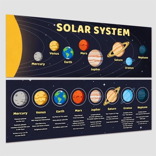 Poster educativo per classe - Sistema solare - 8 pianeti - Banner - 34 cm largo/99 cm alto - Acquario e idoneo per uso scolastico