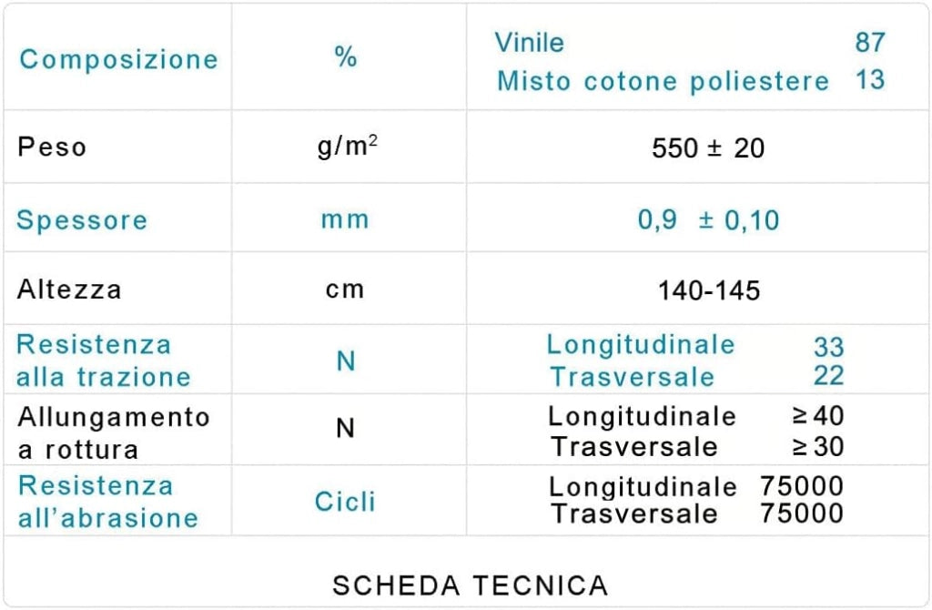 Ecopelle Lucida Similpelle 140x280 cm Rivestimento Pelle Sintetica Arredamento Grigio