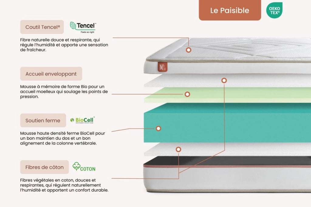 Set materasso e base 160x200 cm - Le Paisible