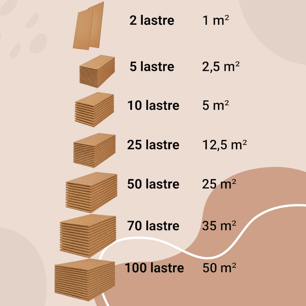Lastra sughero 100x50 cm sp. 2 mm resistente anti umidità muffa condensa *** pezzi 50 lastre , confezione 1