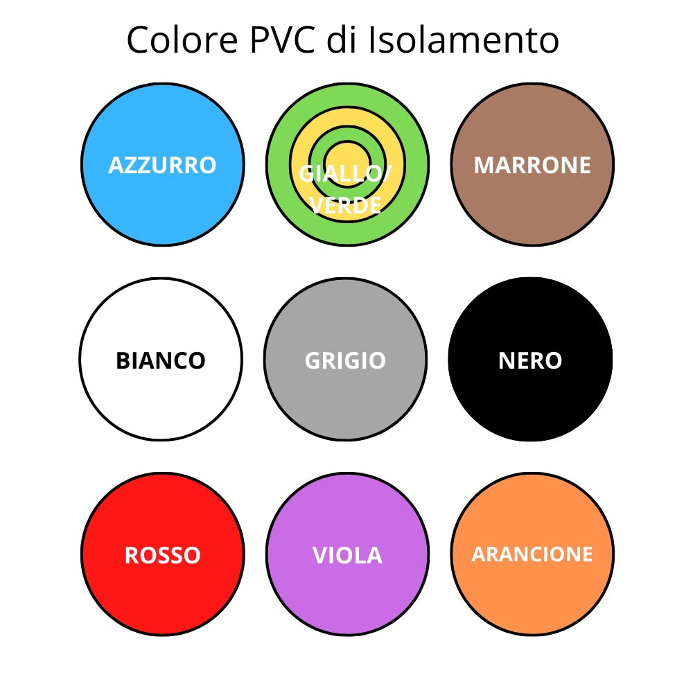 Cavo elettrico cordina unifilare fs17 sezione 2,5mmq grigio 100 metri
