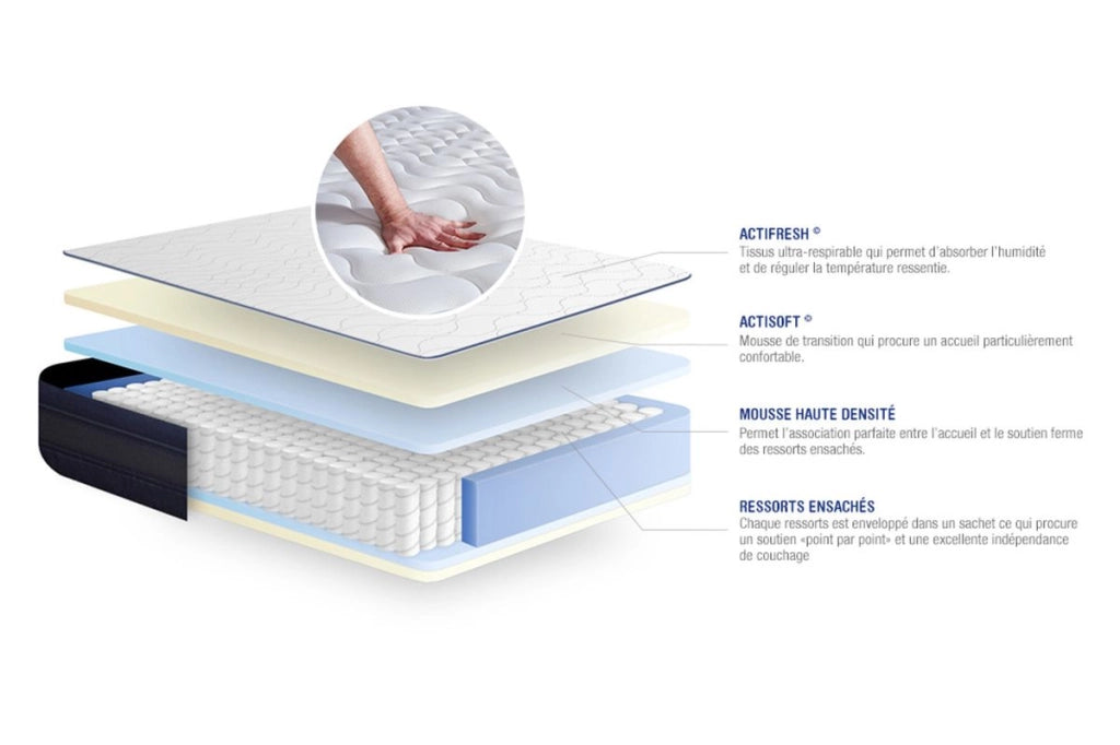 Kit rete e materasso Actiflex tech 135x200cm - Spessore : 24cm - Molle insacchettate e memory foam- molto rigido