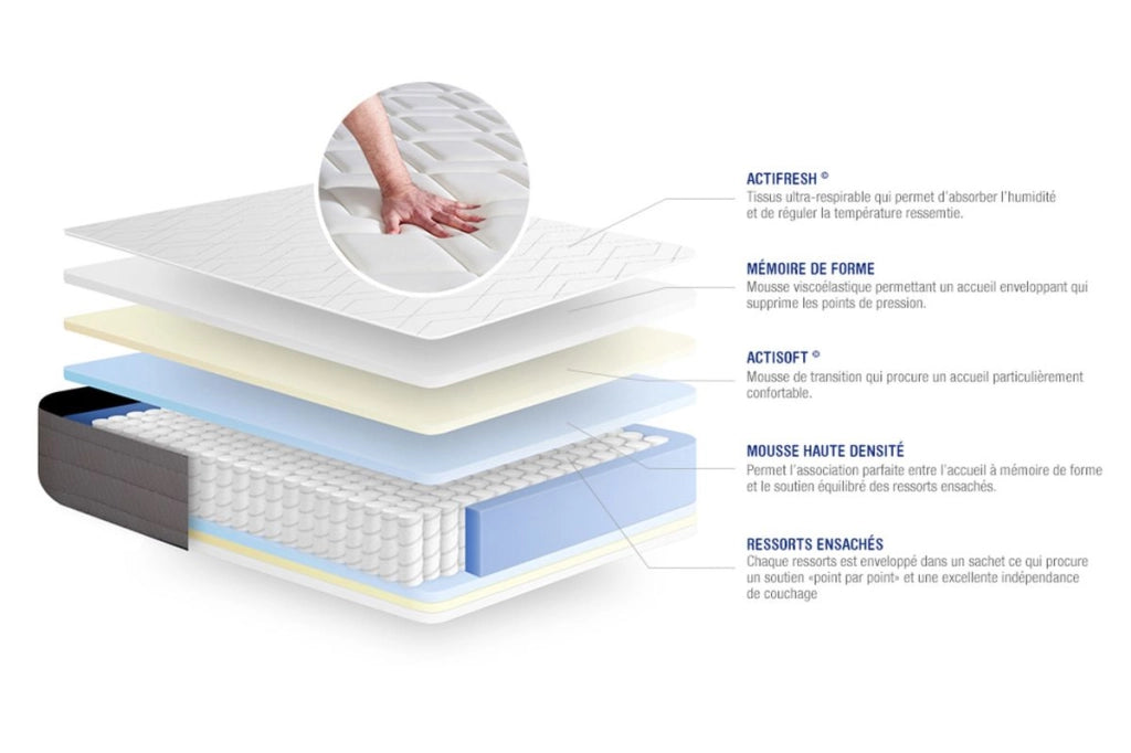 Kit rete e materasso Actiflex dream 120x190cm - Spessore : 22cm - Molle insacchettate e memory foam - Moderatamente rigido
