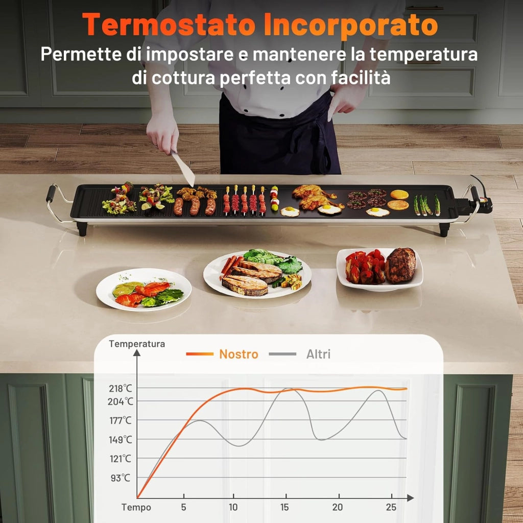 1800W Griglia Elettrica, Griglia Antiaderente da Banco con Temperatura Regolabile, Termostati e Vassoio di Sgocciolamento, per Interni e per Esterni (100 x 22 cm)